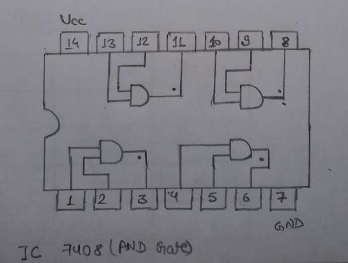 IC 7408 (AND Gate)