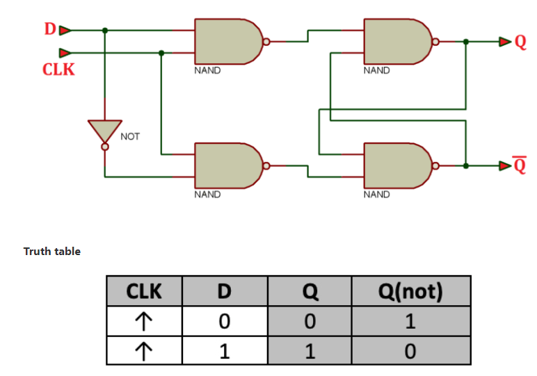 Computer Architecture | CSIT_Labs